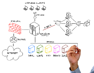 Network Services